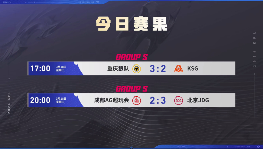 18日KPL战报：AG又一次成为笑柄，JDG豪取大场10连胜，狼队胜者组！