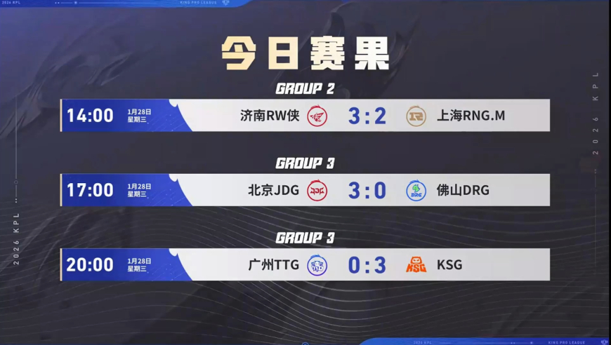 28日KPL战报，RW侠让二追三，JDG零封DRG，KSG黑科技获胜！