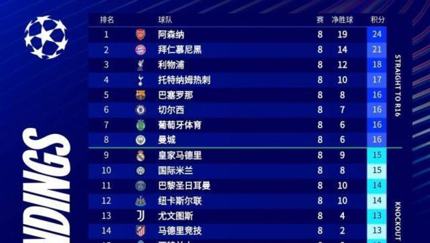 国米本赛季首次战胜强队 欧冠前8却被孔蒂整没了&hellip;