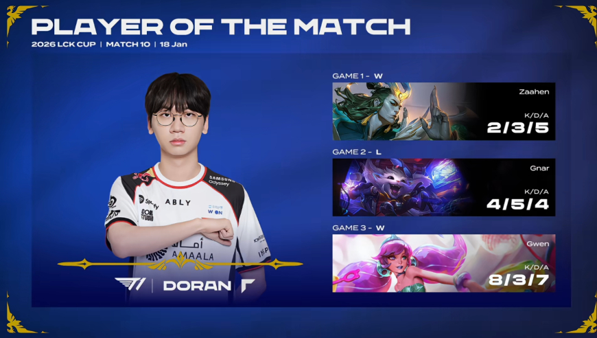 LCK春季赛：世界冠军队伍，就是不一样！T1鏖战三局战胜DRX