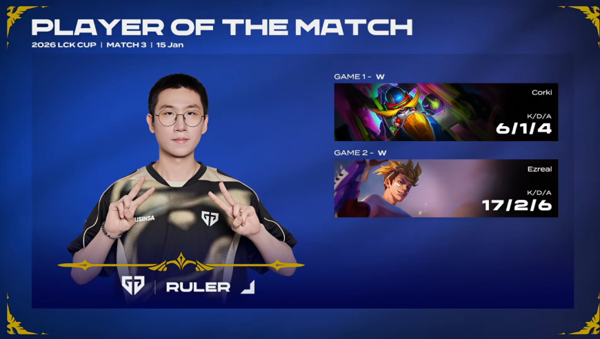 LCK春季赛：世界冠军也被吊打，GEN轻取DRX