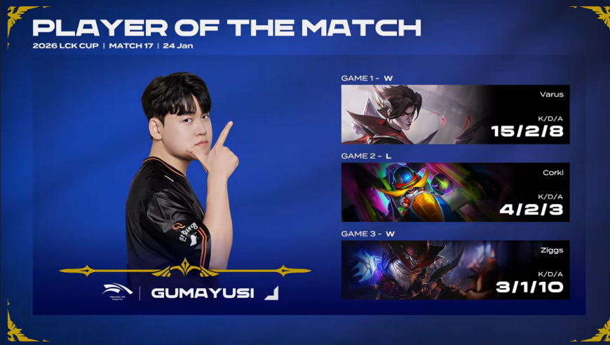 LCK春季赛：跌跌撞撞，HLE三局战胜DNS，感觉不太稳啊