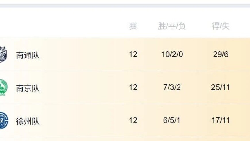 积分榜更新！苏超八强出炉！