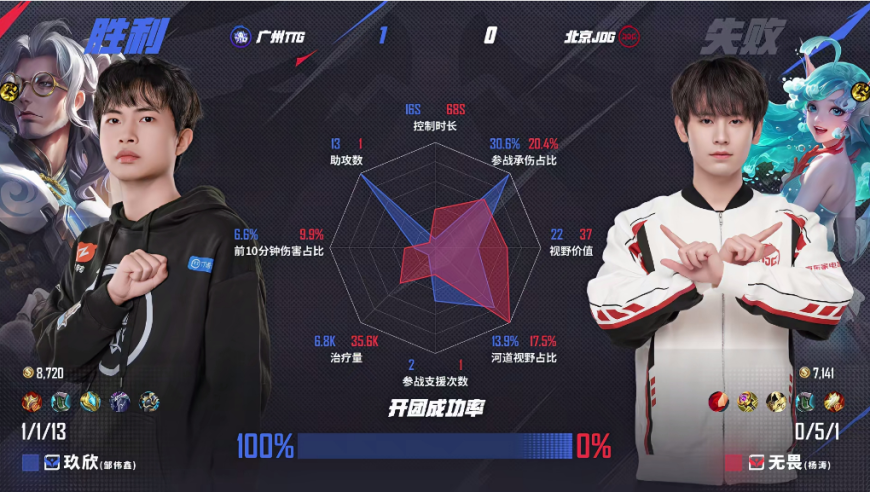 JDG初战告负，前景仍旧堪忧！