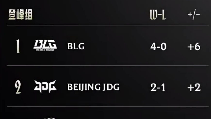 爆料某选手太菜，全队训练赛打一半打不下去，都想换他