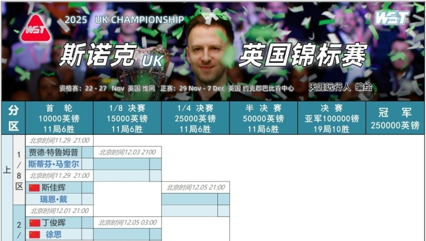 中国空前大胜，12人进英锦赛正赛最新完整签表