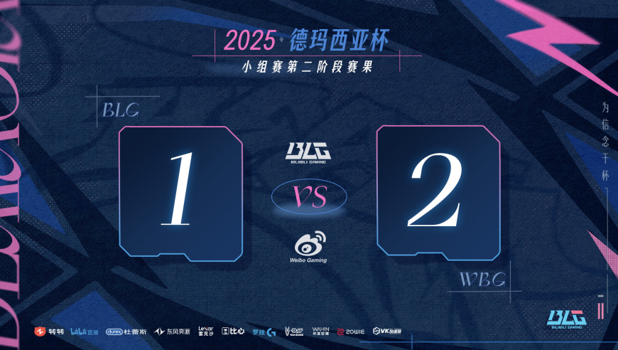 202德杯小组赛收官，8支队伍集结淘汰赛，BLG、WBG淘汰出局！