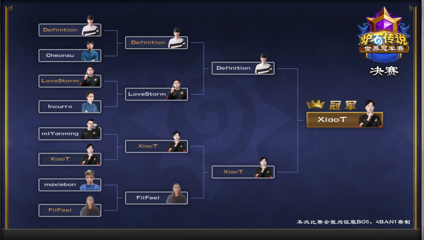 国服连冠：中国选手 XiaoT 登顶 2025《炉石传说》世界冠军赛