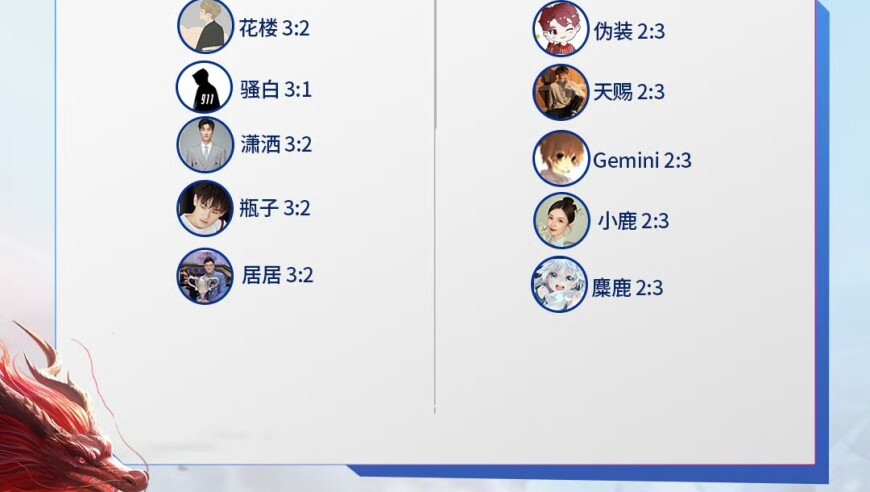 [K妹赛前报]Blue看好DYG复仇狼队，一雪支持KSG战胜AG