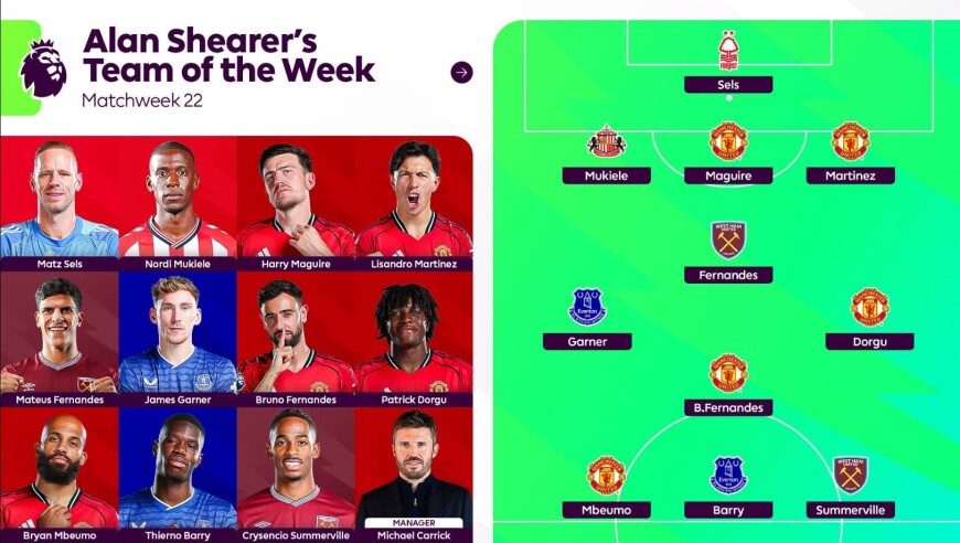 希勒评英超第22轮最佳阵：曼联5人在列，埃弗顿、西汉姆各2人