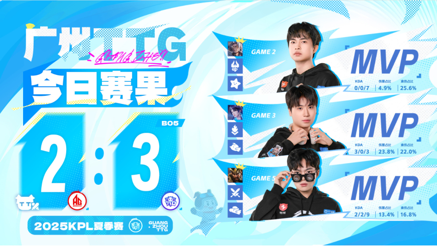 AG2-3TTG遭遇两连败，钟意低迷，清清关羽救世，一诺小雪互有画面