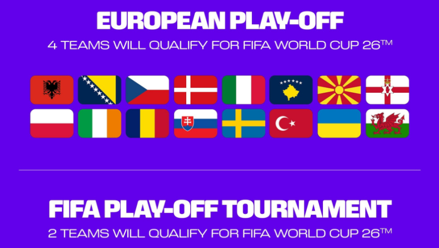 世界杯附加赛对阵出炉！22队争夺最后6个席位 意大利避开2大苦主