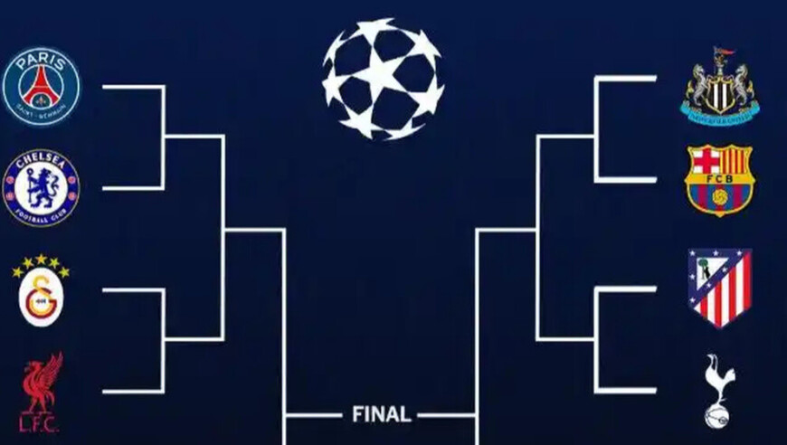 欧冠16强赛抽签出炉：曼城再遇皇马 切尔西对阵&ldquo;大巴黎&rdquo;