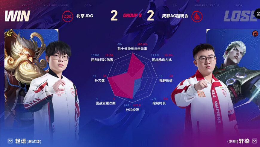 AG/JDG第四局数据对比：清融甄姬输出占比高达百分之四十六