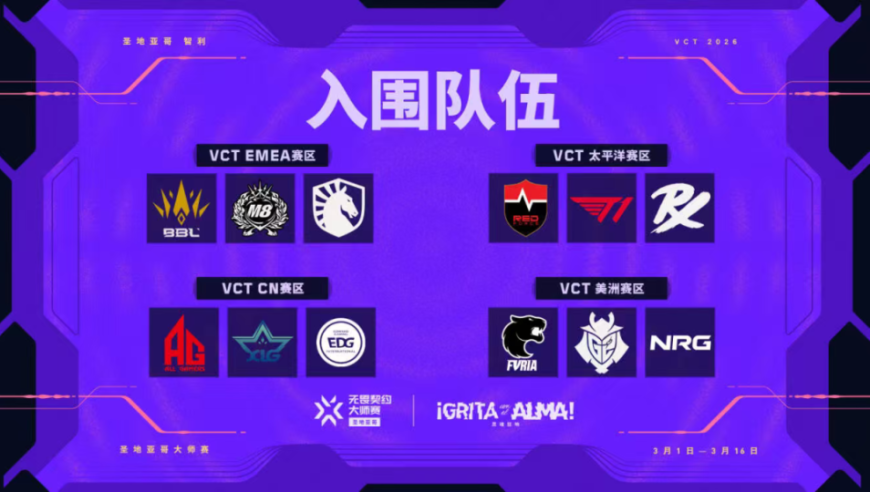 无畏契约圣地亚哥大师赛3月1日开赛 CN队伍EDG亮相开幕战