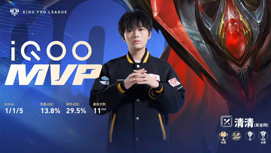 挑杯含金量还在下跌，WB不敌狼队两连败，基本无缘胜者组，大禹KPL首秀失利！