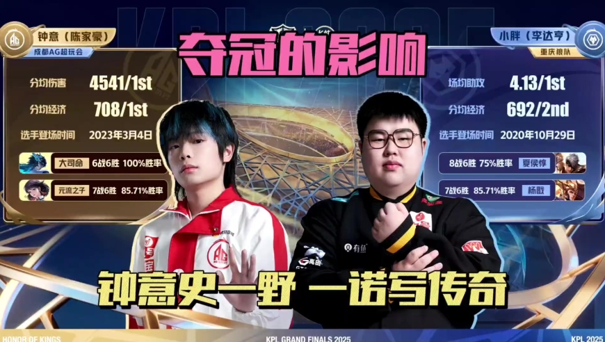 王者荣耀比赛：AG和狼队夺冠将如何影响历史地位？钟意可超越花海，小胖紧追不舍，一诺续写传奇