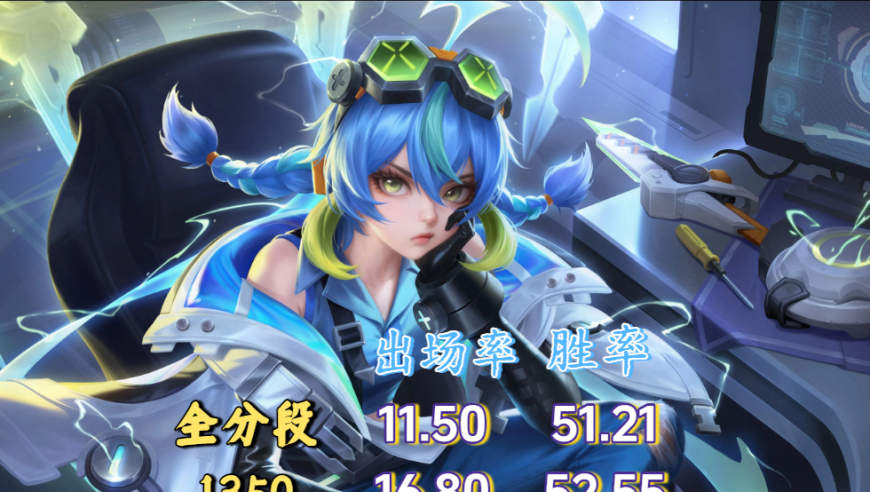 S41发育路梯度终篇：T0二王并起，狄仁杰回归T1，卤蛋守约降级