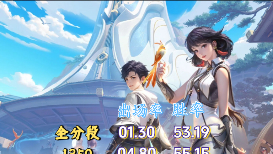 S41辅助梯度终篇：T0增至六人，元辅强度还在上升，张良T1独挡