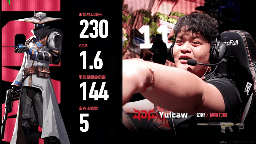 230战斗评分144回合均伤，Yuicaw斩获JDG对阵DRG图一MVP
