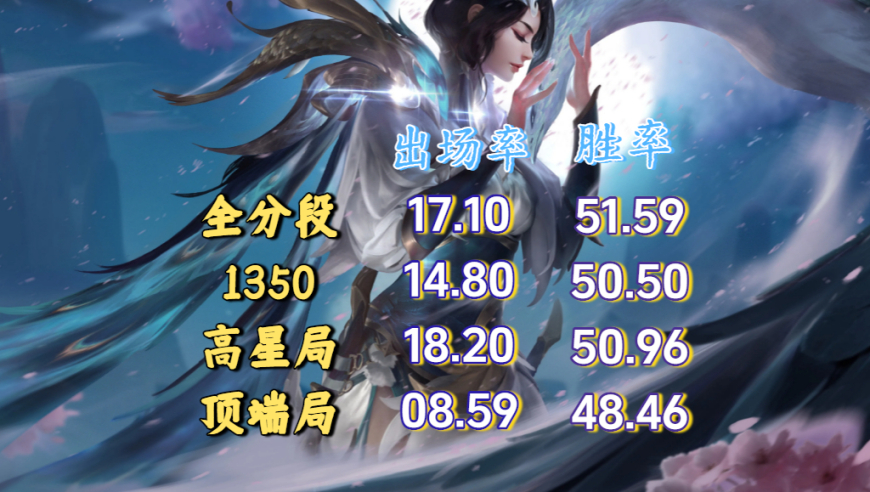 从T2到T1，虞姬法球流玩法崛起，闪电匕首原来和她也这么匹配