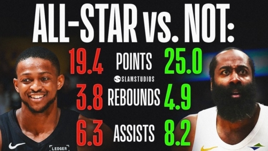 主动发声，哈登言论引爆联盟！忠诚被高估了？帕森斯给出了答案