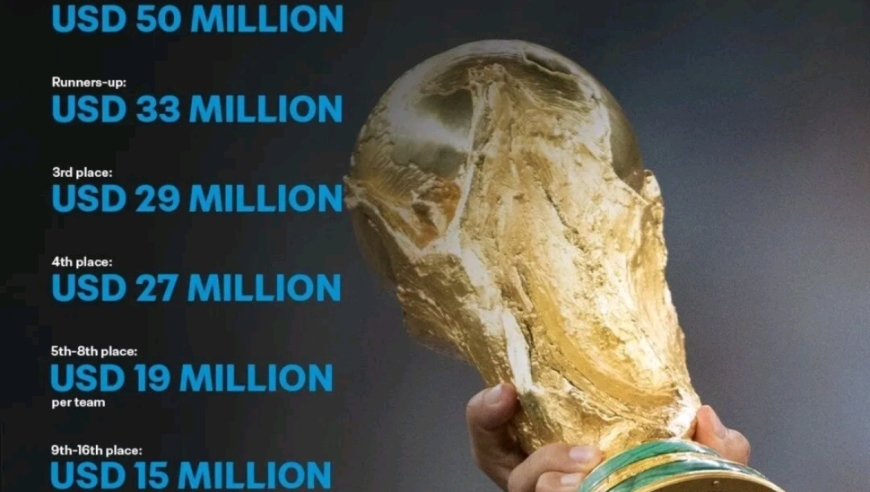 国足无缘！2026世界杯奖金创纪录：总奖7.27亿，第48名也拿上千万