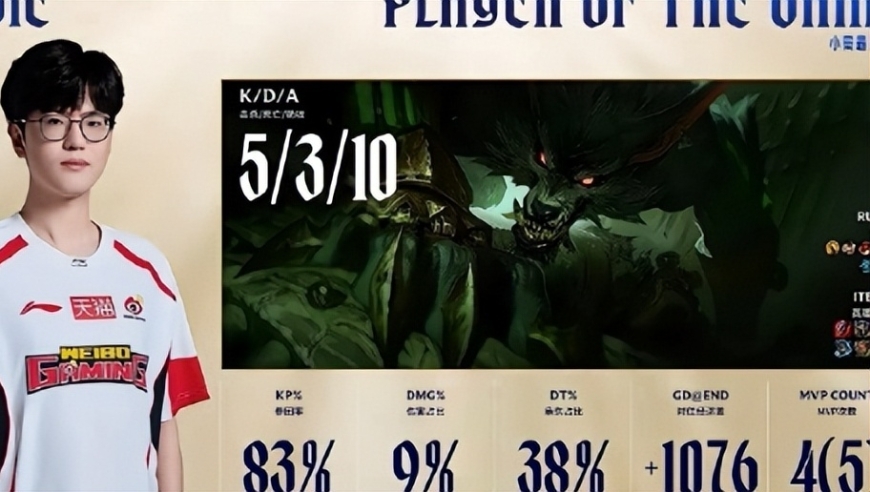 Kanavi还在关注LPL，看到WBG狼人打野也能赢，直呼不相信