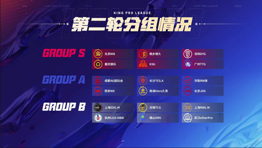 常规赛第二轮分组，AG预定一个A/B卡位赛名额？看不出AG能赢谁？