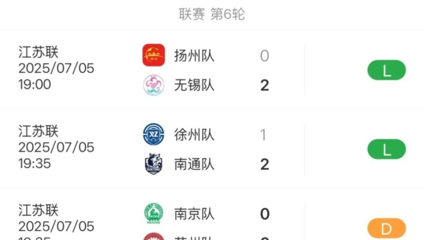苏州前5！苏超最新积分榜来了