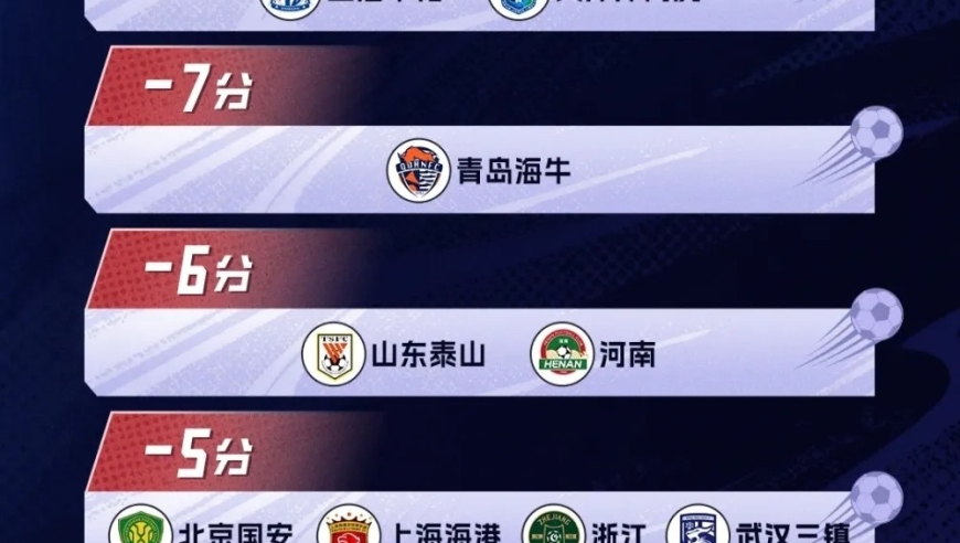 13队被罚分，中超9队中枪！申花津门虎扣10分，2026赛季彻底大乱套