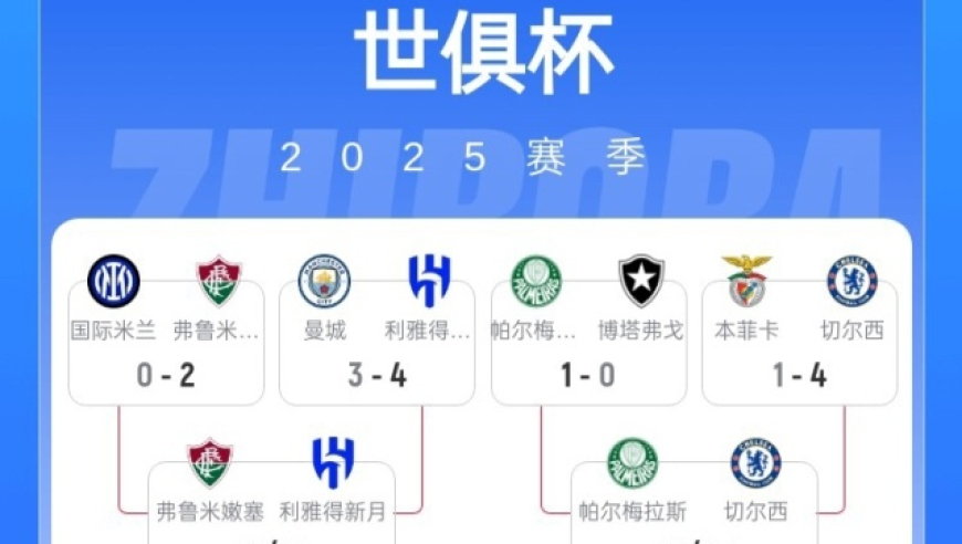 一壕到底！世俱杯奖金排名：皇马6152.5万美元第1，6队超5000万，垫底队也有460万