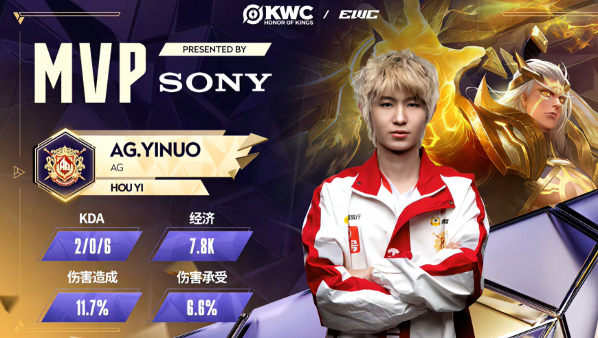 EWC首日，KPL赛区双喜临门，AG携手TTG晋级半决赛，两场都是4比0！
