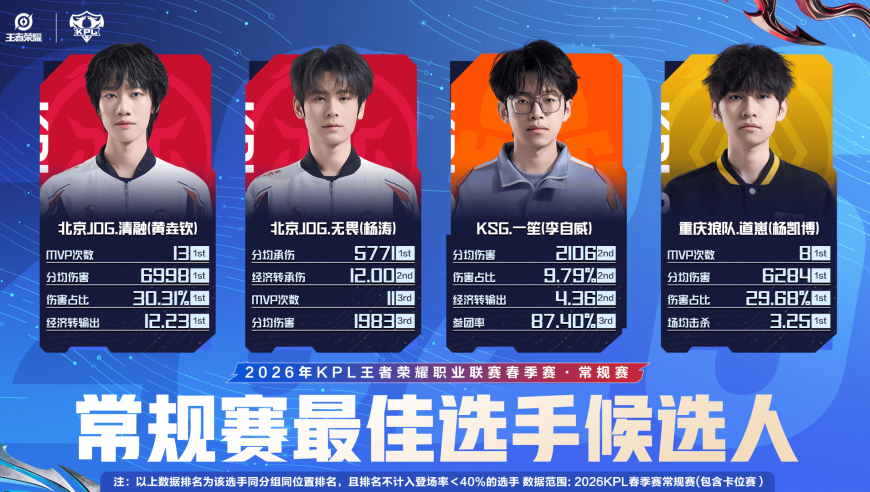 春季赛常规赛最佳选手候选人公布：清融、无畏、一笙、道崽