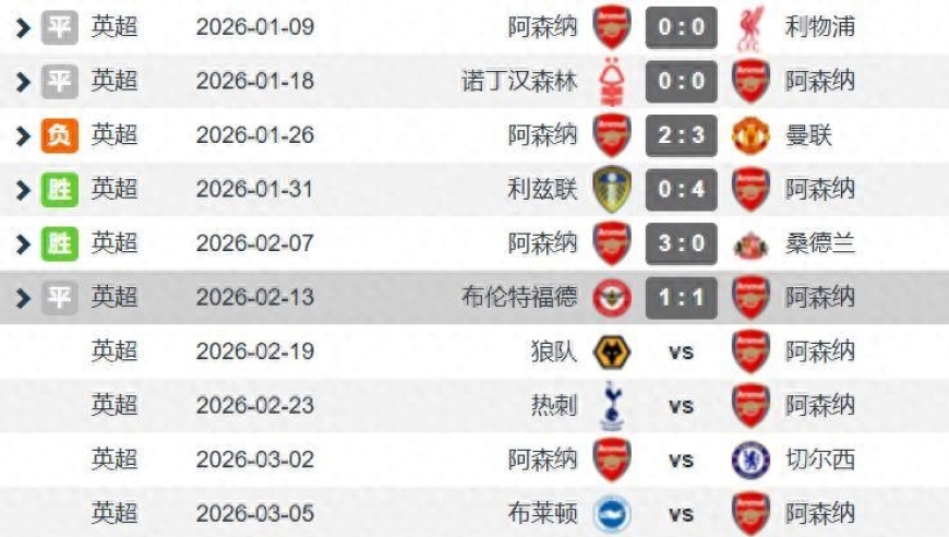 阿森纳争冠并不稳妥 近6轮英超仅拿9分 欧冠淘汰赛开启是最终冲刺