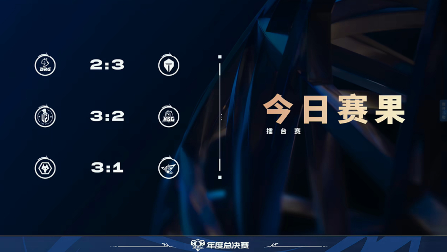 10月7日年总战报：精英组最强战队产生，RW侠拿下首胜，狼队五连胜！