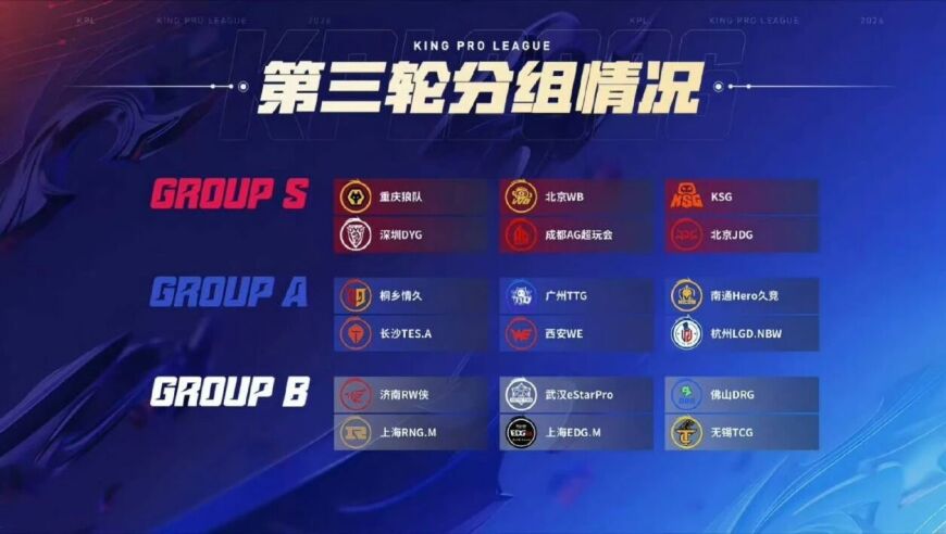 KPL公布挑战者杯三十二赛道名额分布：女子战队没了，外国队有三个，主播队增至四个！