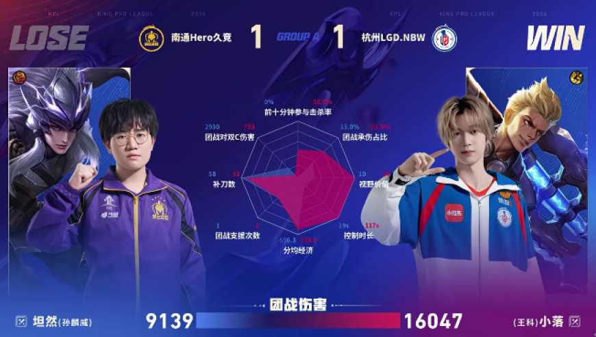 LGD/HERO第二局数据对比：米苏杨戬输出高达百分之三十！