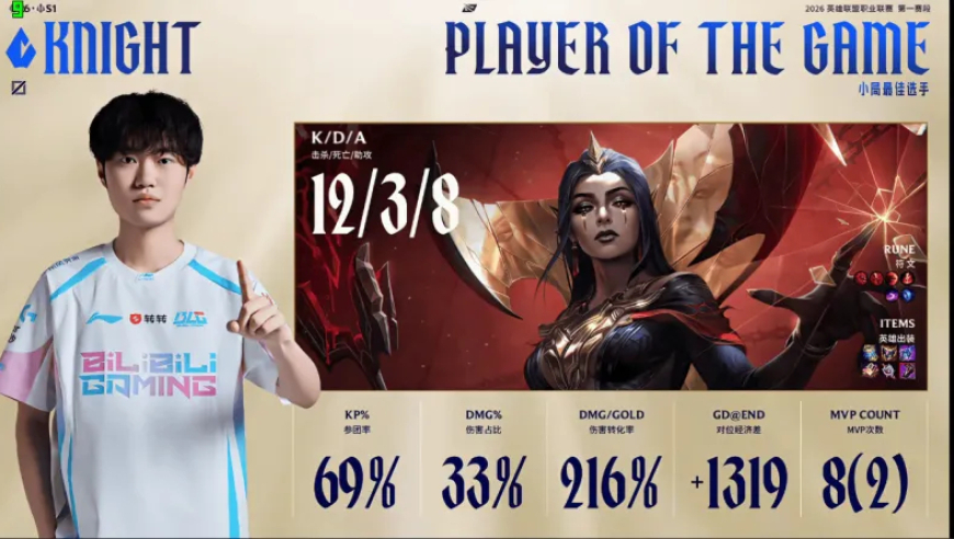 LPL季后赛：太差了！BLG零封NIP，晋级下一轮