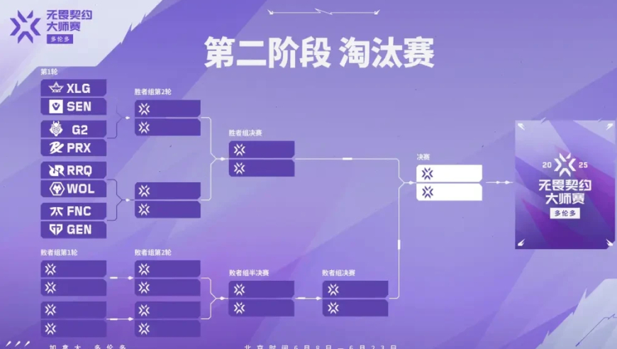 大师赛抽签结果出炉！SEN第三次迎击中国队