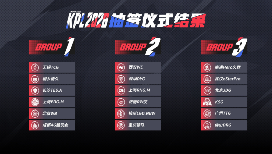 狼队春季赛首发野辅确定，小胖一笙换下，KSG首发锁定，风箫被淘汰！