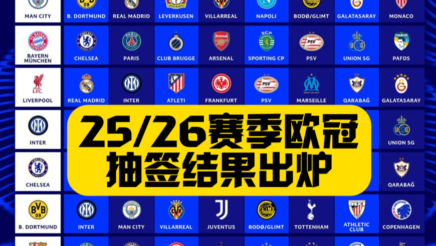 悬念拉满！25/26赛季欧冠抽签结果出炉！德布劳内战旧主！