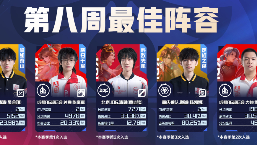 钟意回归就入选最佳阵容，AG两人上榜，游走位不是无畏