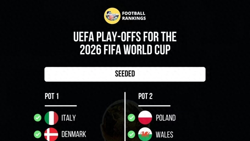 欧洲区附加赛16进4 意大利第一档 其苦主瑞典北马其顿第四档