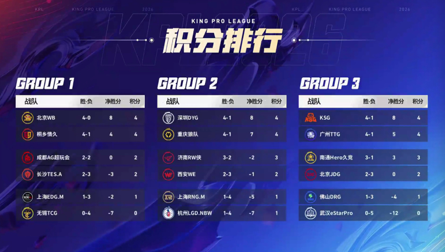 第一轮收官战：Hero冲击最后一个S组名额，AG能否刷新KPL新纪录？