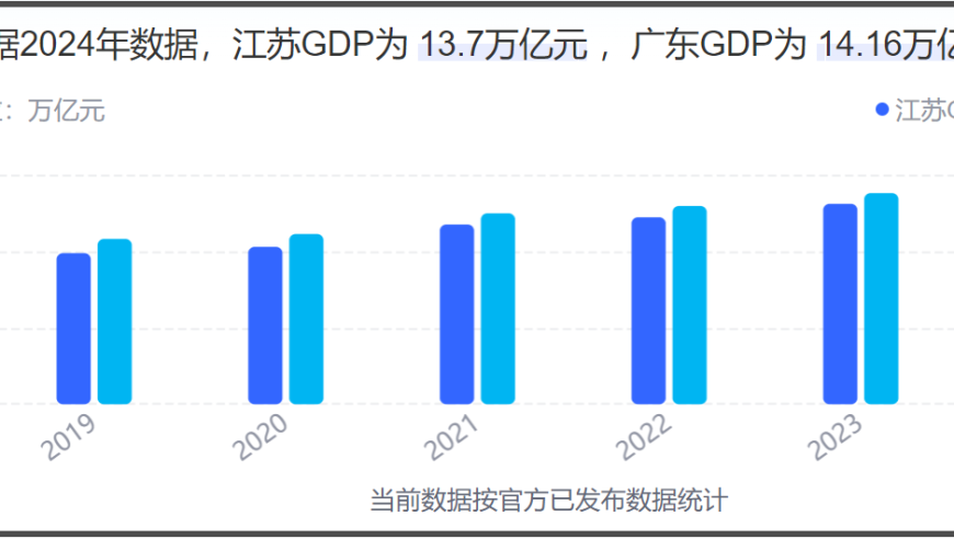 苏超热度升级！国防部、发改委相继发声，回应网友许愿决赛飞战机，足球经济刺激江苏GDP赶超“一哥”广东