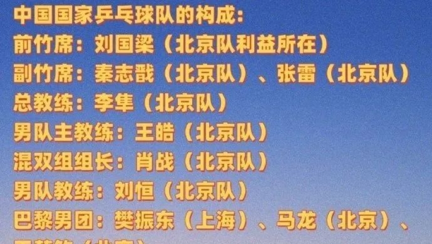 一张国乒高层图让人震惊和沉思，王励勤需要大智慧大能力