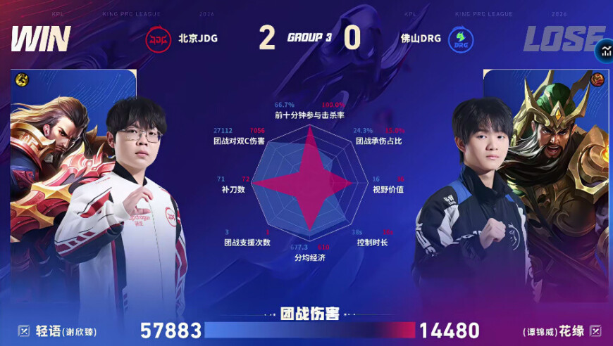 JDG/DRG第二局数据对比：无畏盾山支援成功率高达百分百