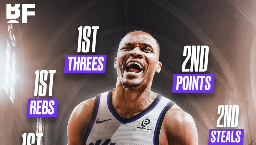 强！威少是本赛季唯一砍650+250+250+60的球员