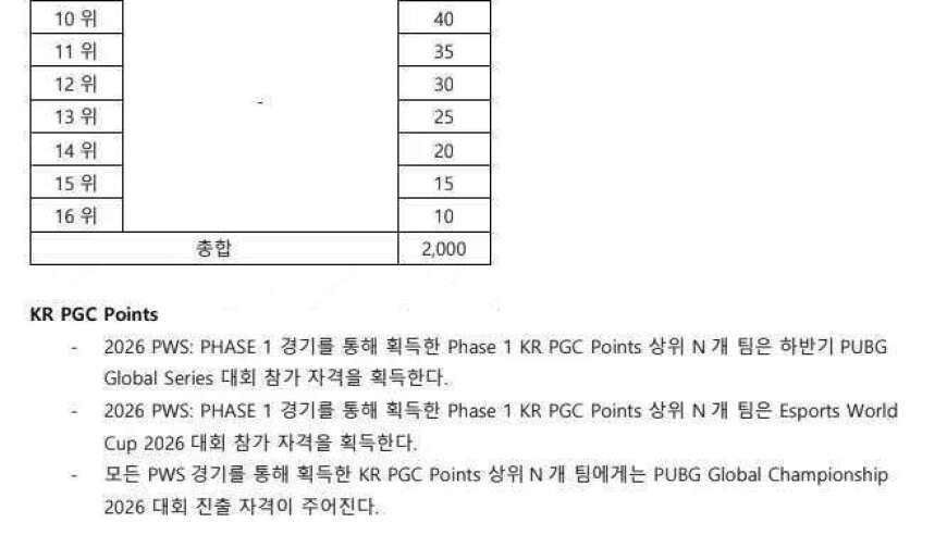 2026韩国赛区赛事细则：分组、PGC积分以及线下电脑配置